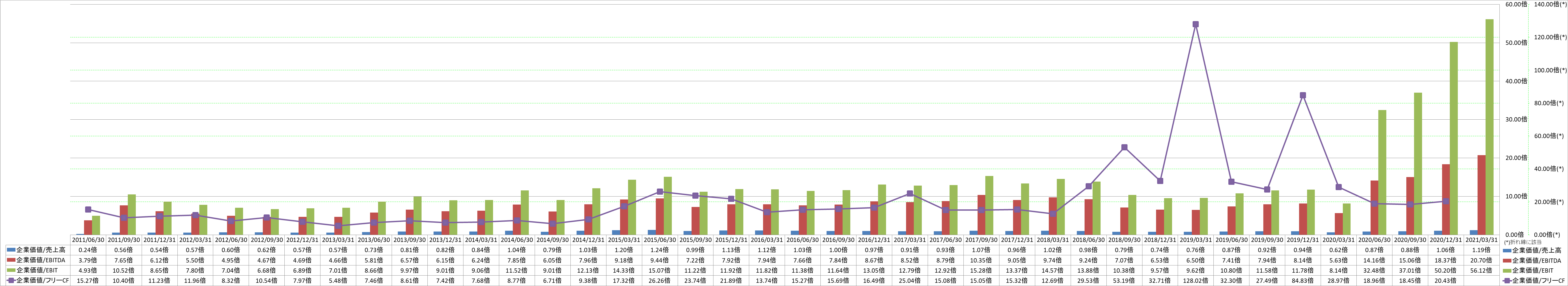 per-share-data-4