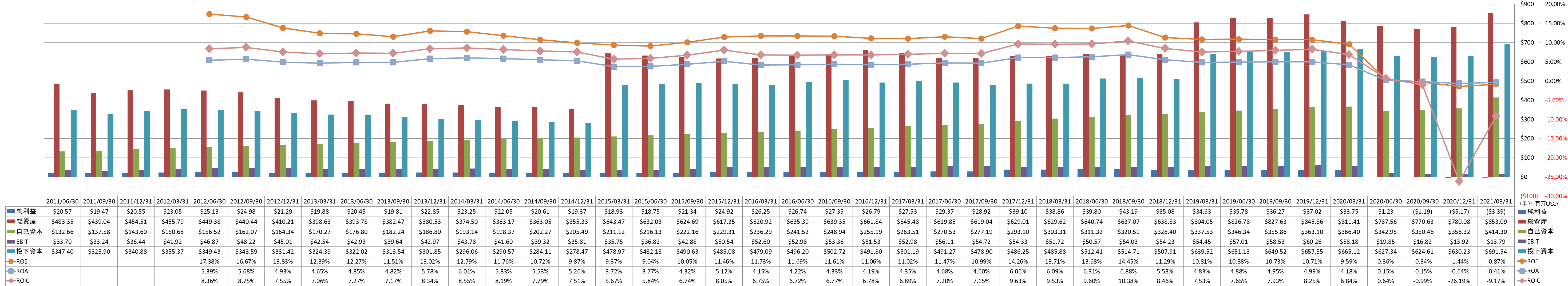 profitability-2