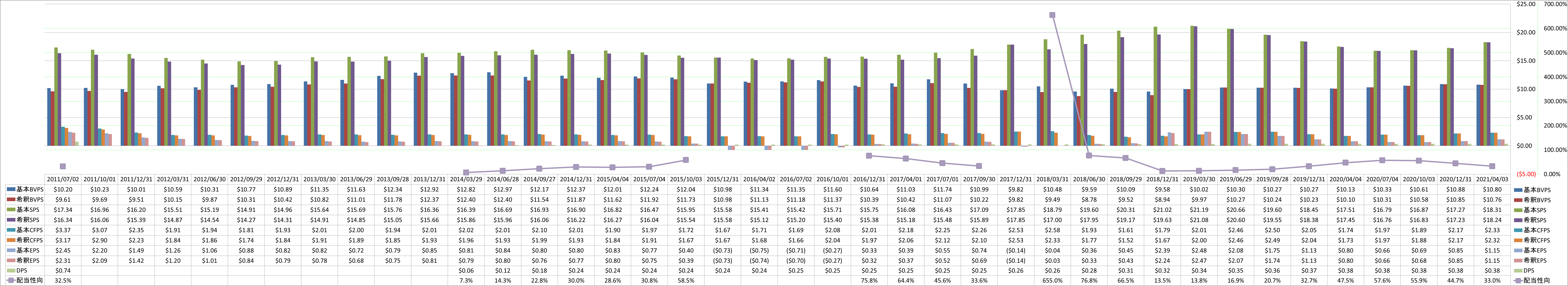 per-share-data-1