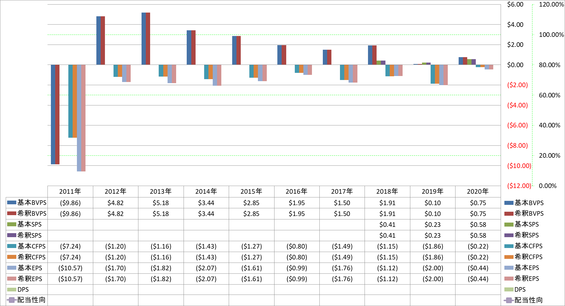 per-share-data-1