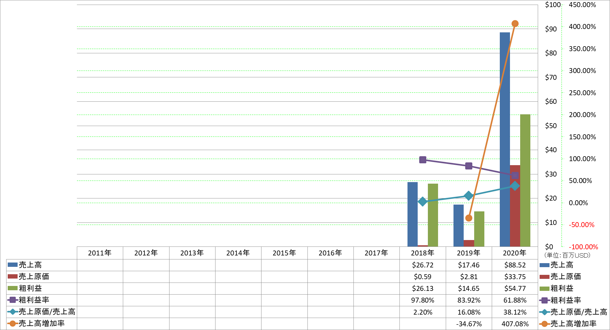 revenue