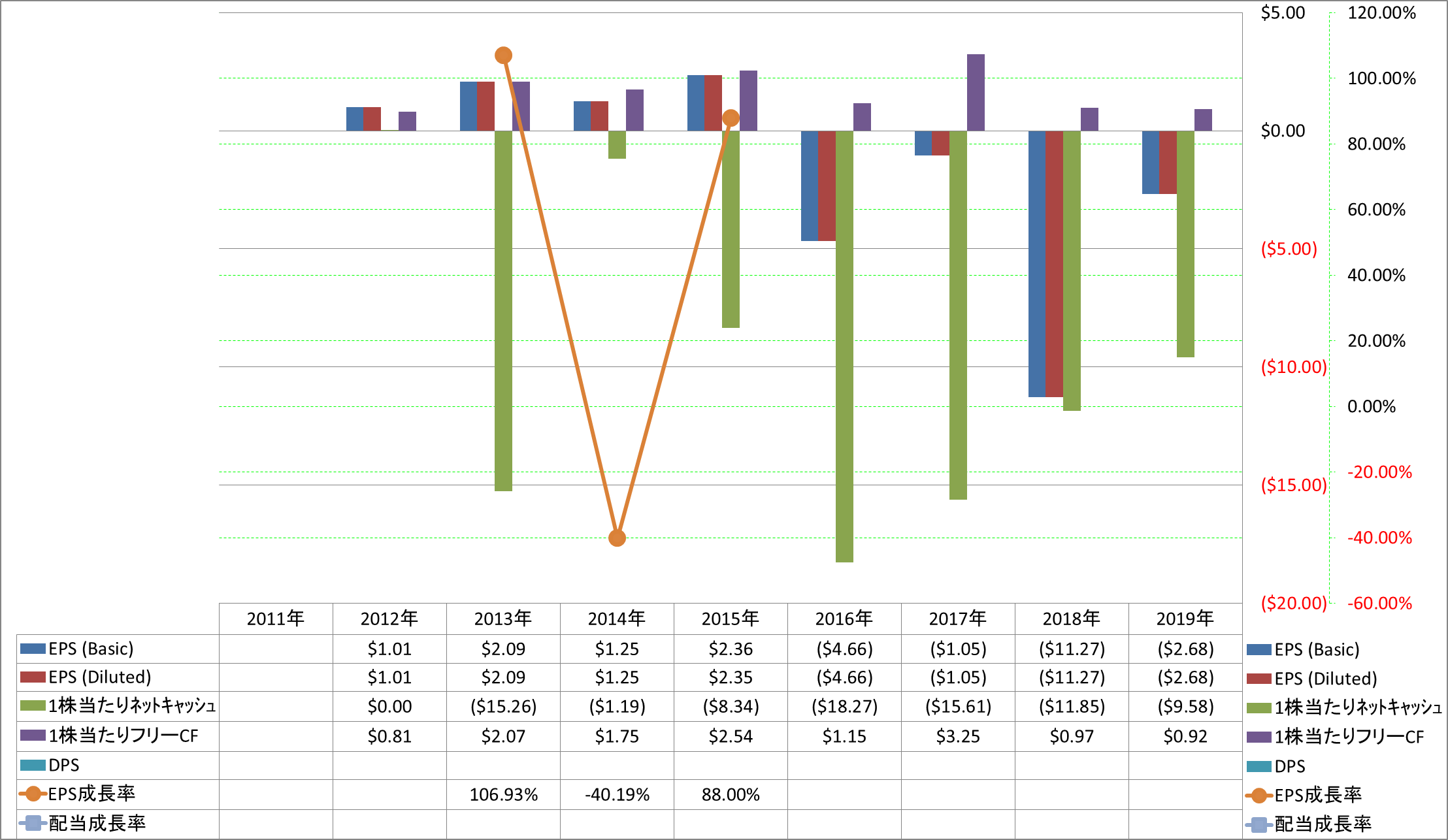 per-share-data-2