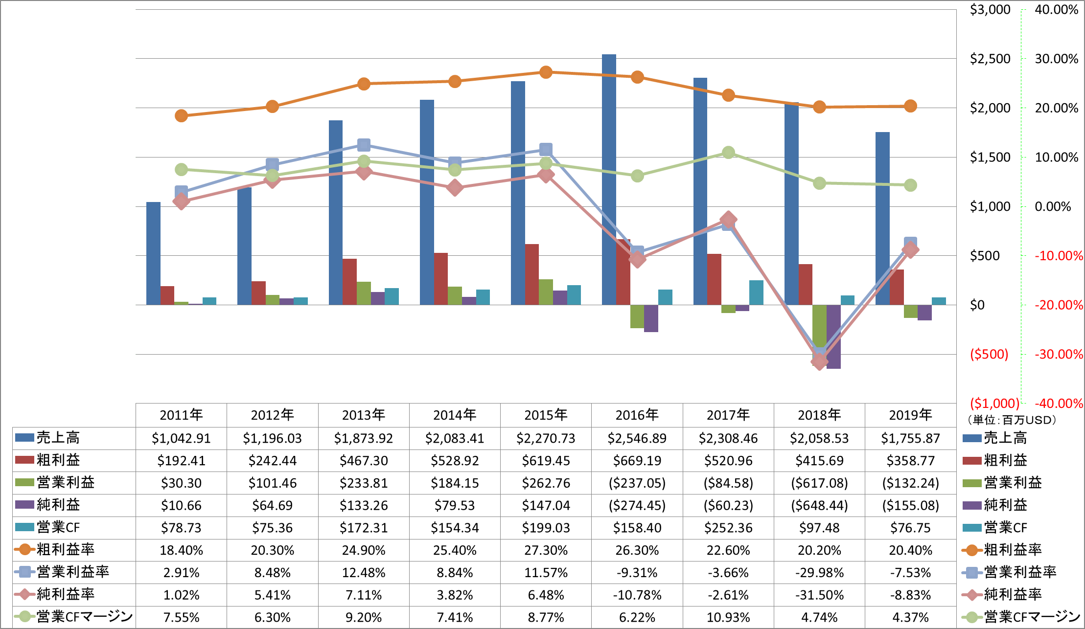 profitability-1