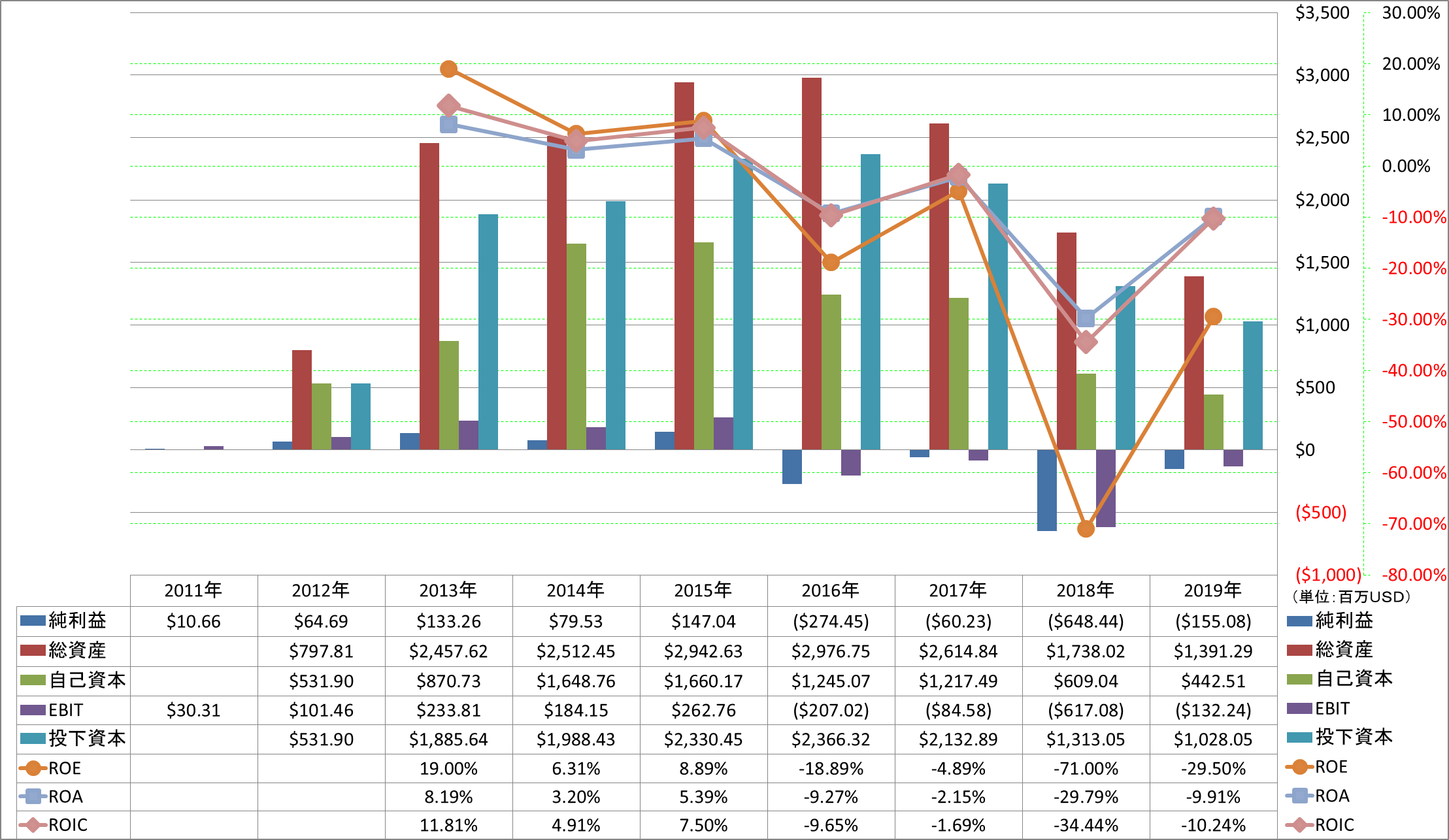 profitability-2