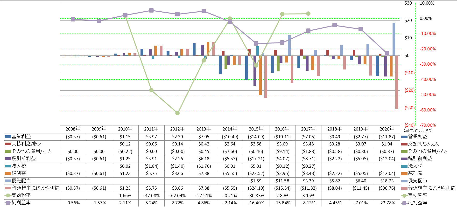 net-income