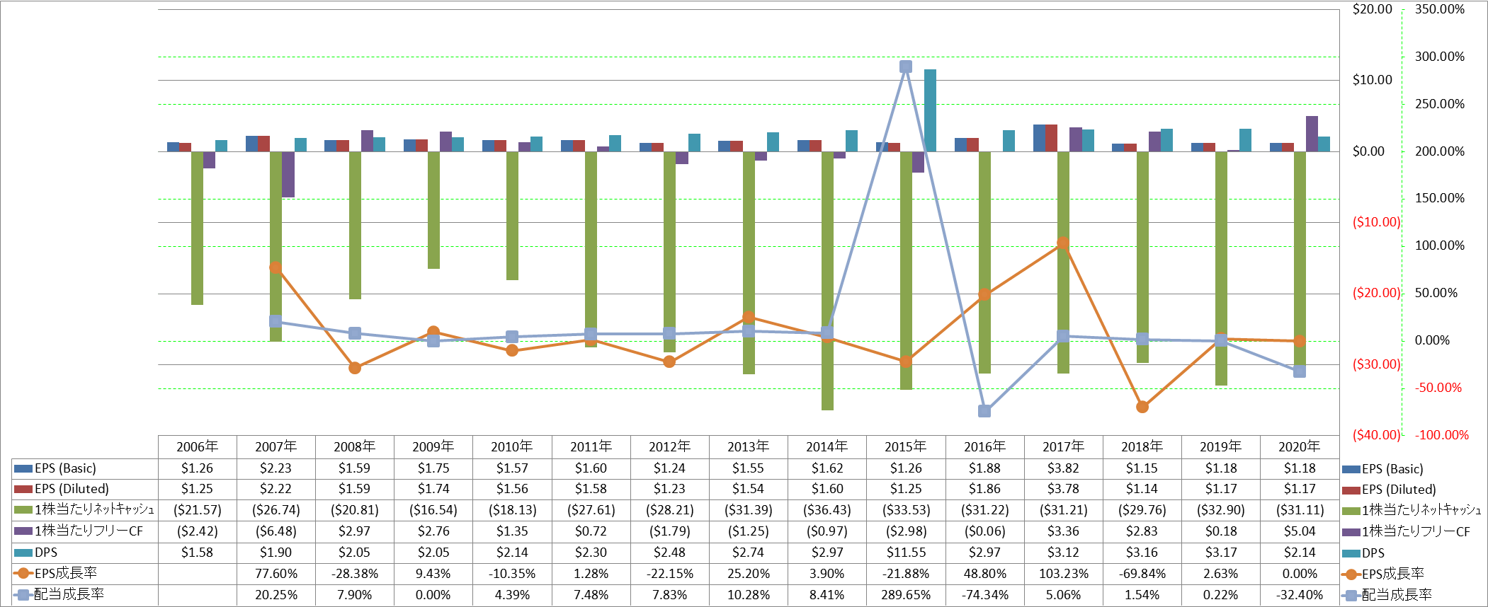 per-share-data-2