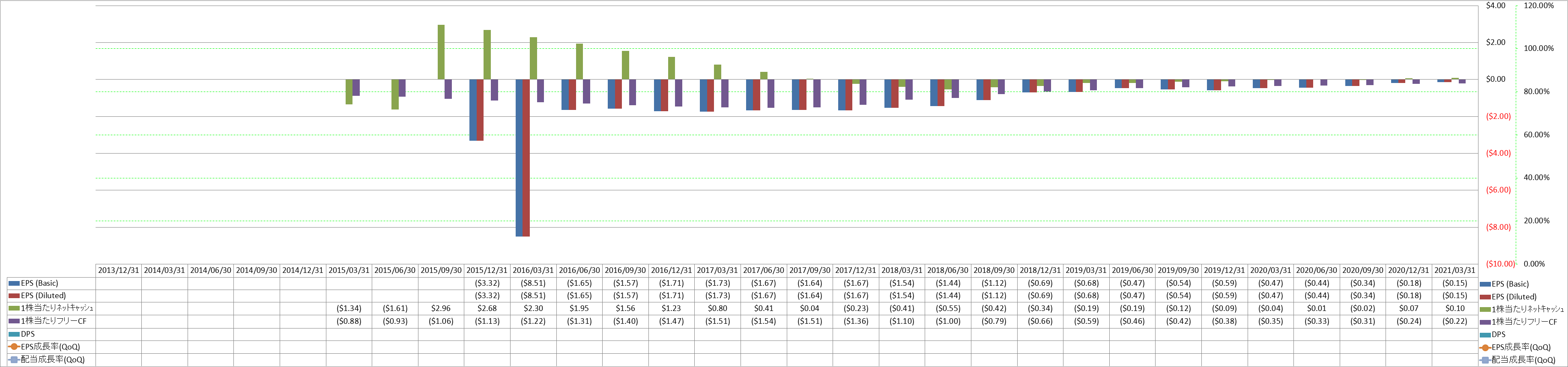 per-share-data-2