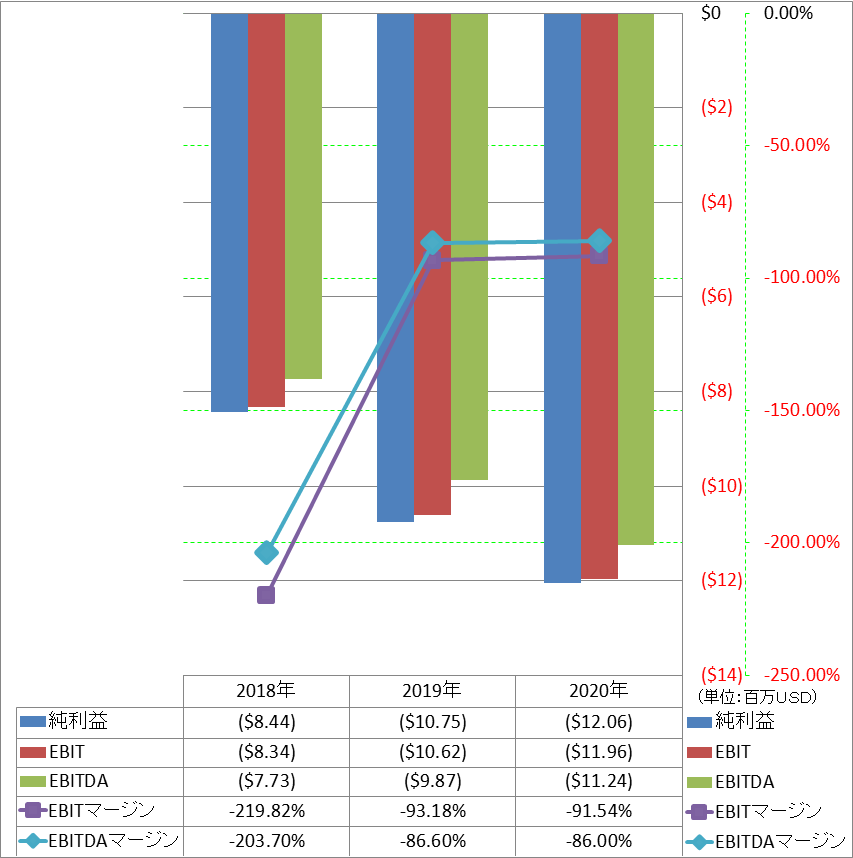 ebitda