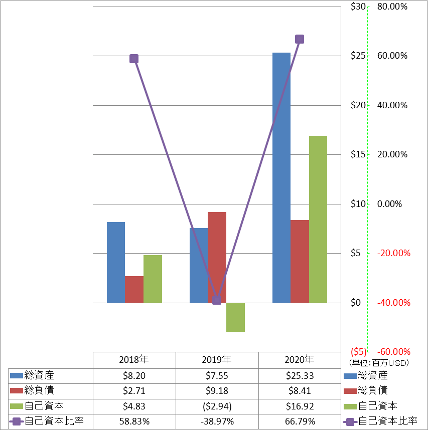 financial-soundness-1