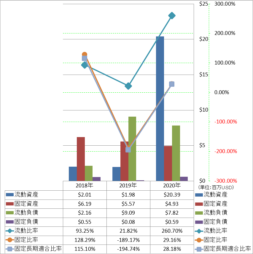 financial-soundness-2