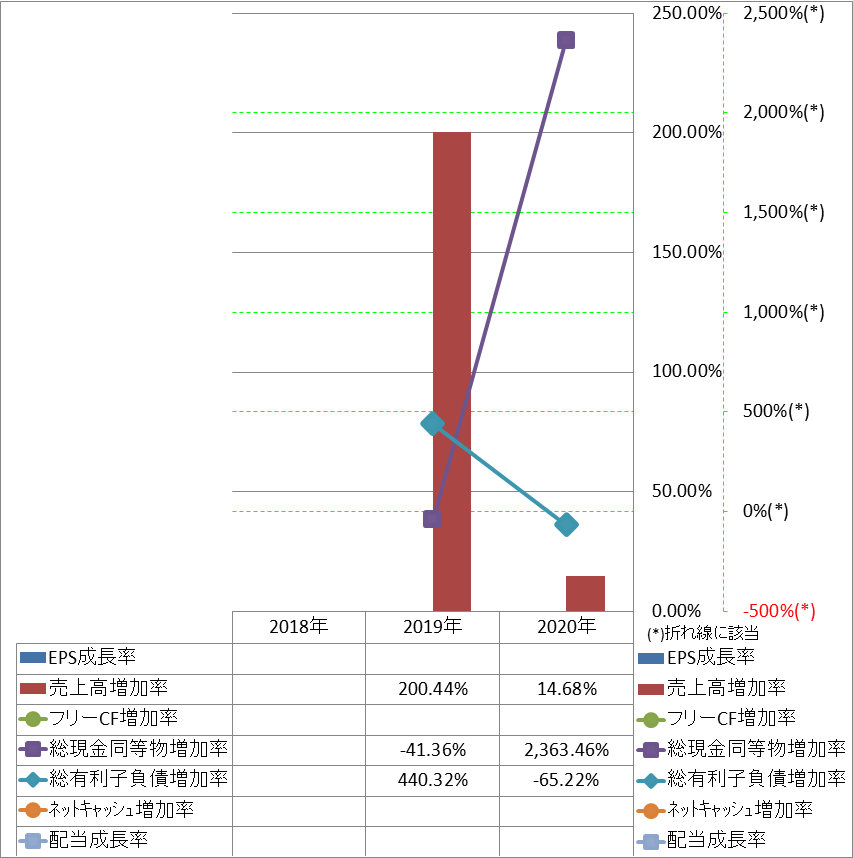 growth-rate