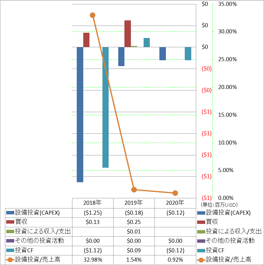 investing-cash-flow