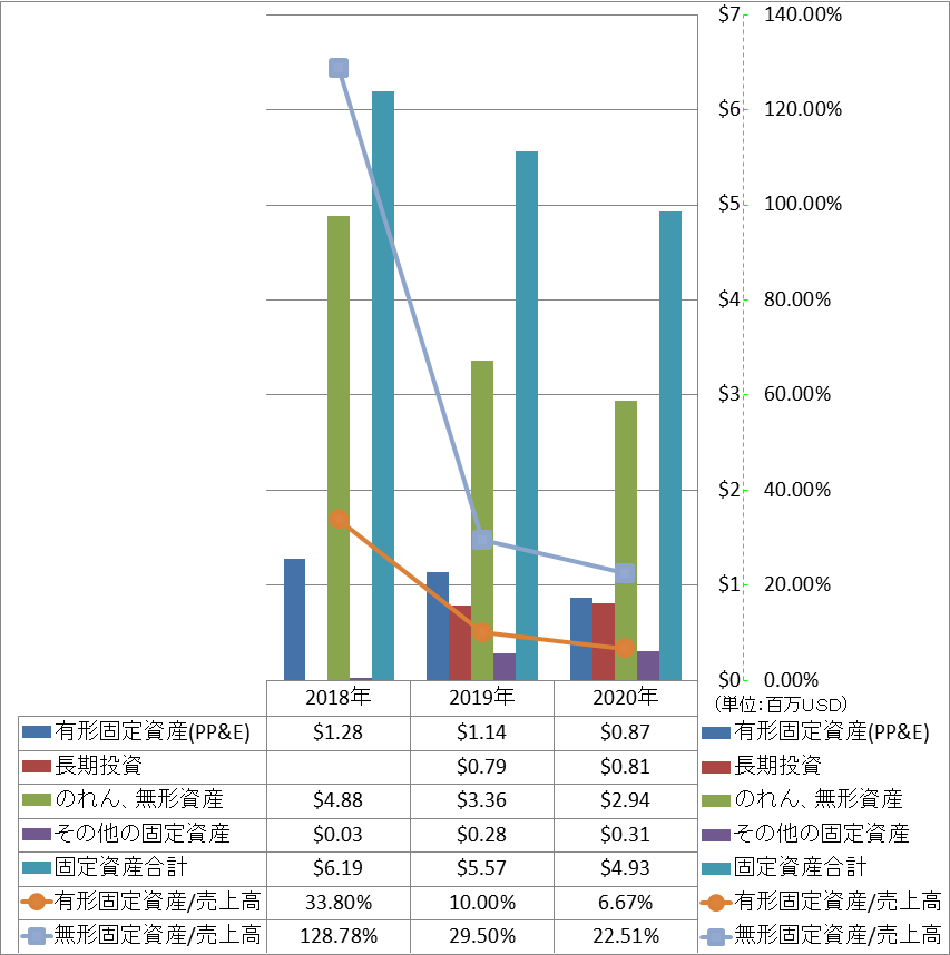 long-term-assets