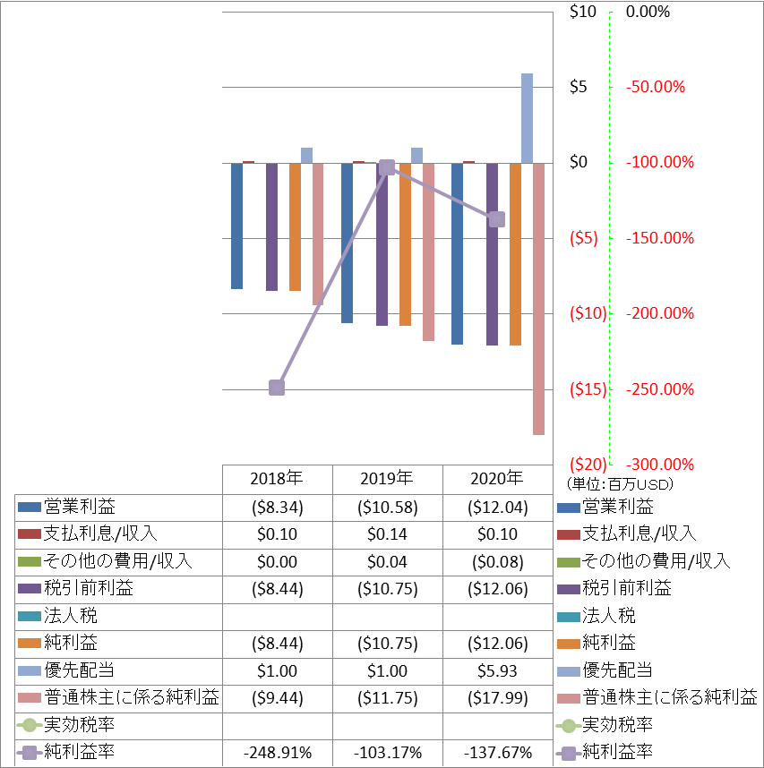 net-income