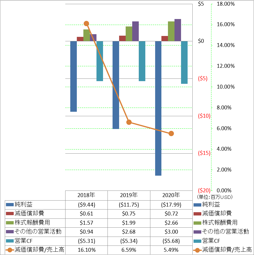 operating-cash-flow