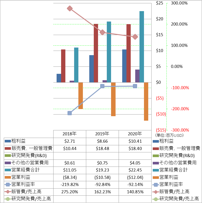 operating-income