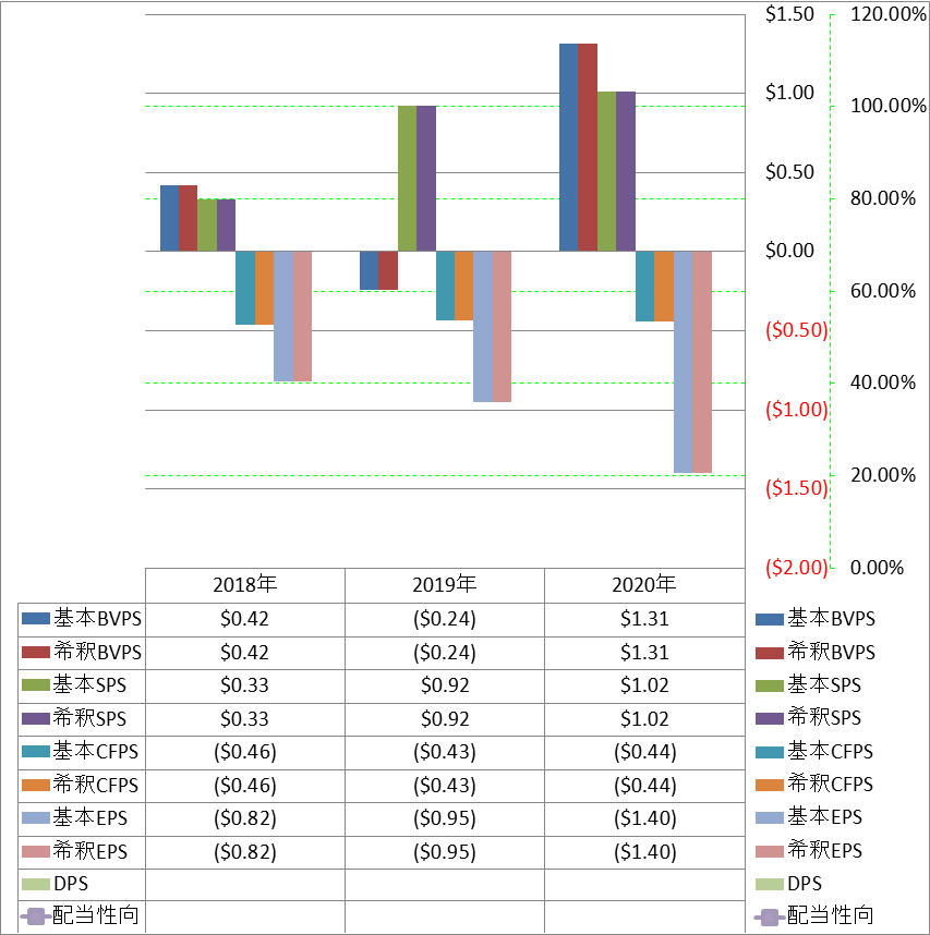 per-share-data-1