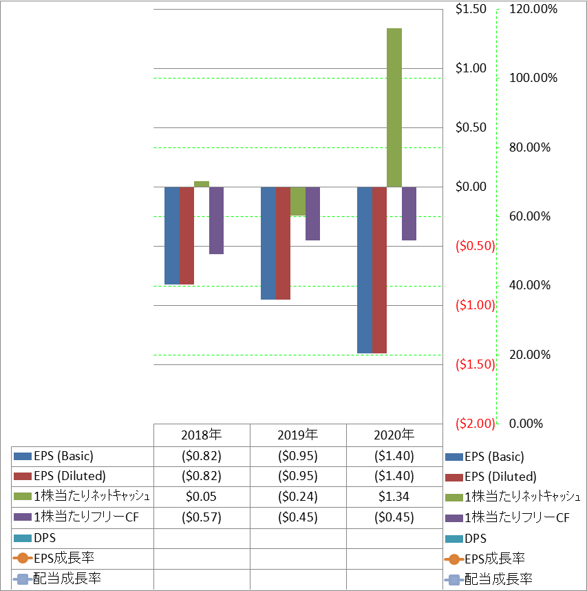 per-share-data-2