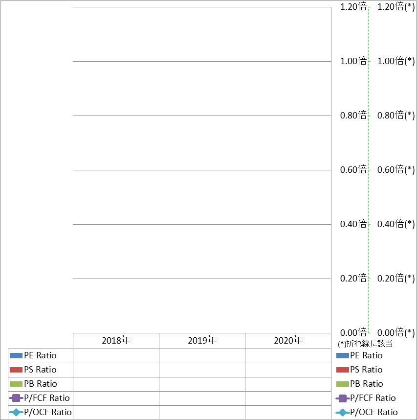 per-share-data-3