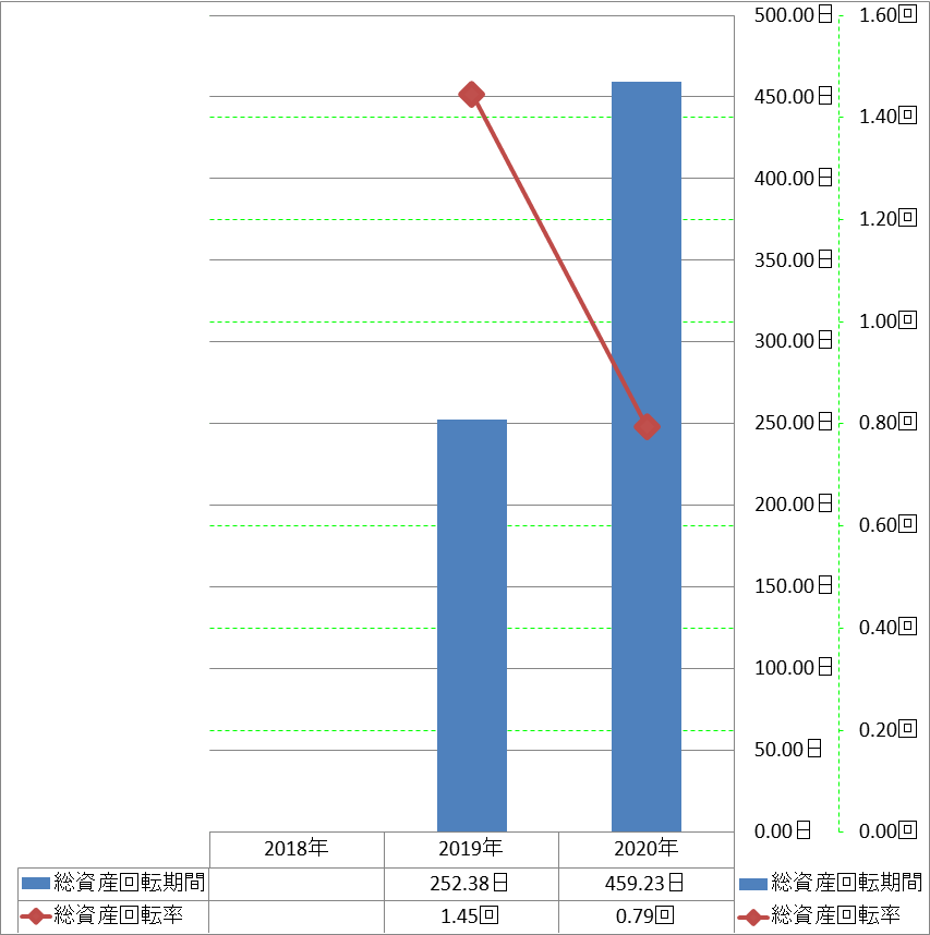 total-assets-turnover