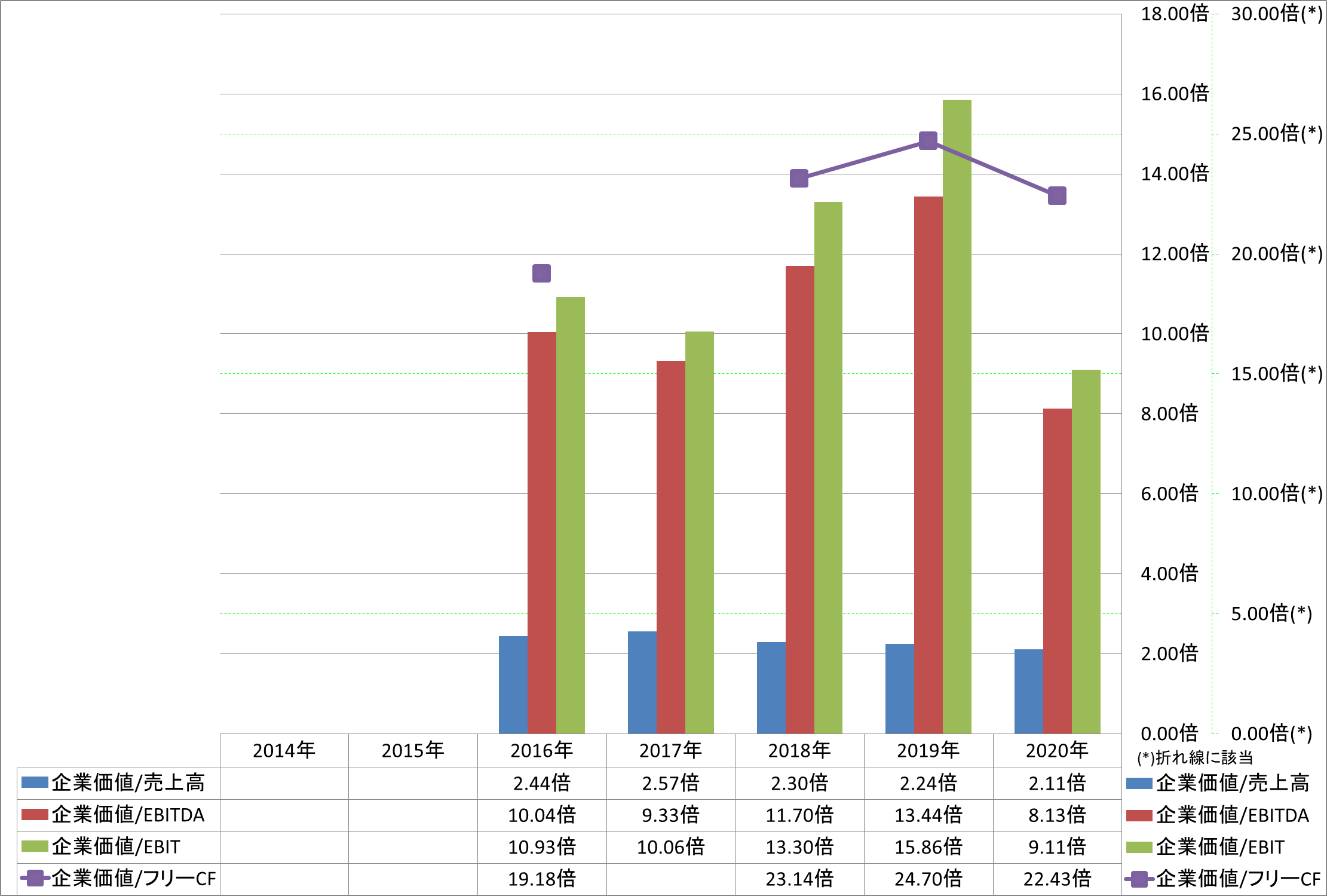 per-share-data-4