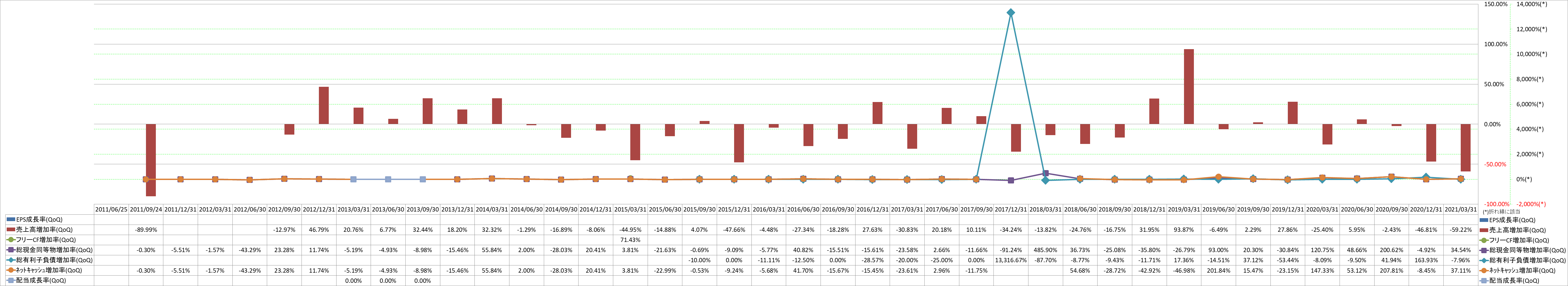 growth-rate