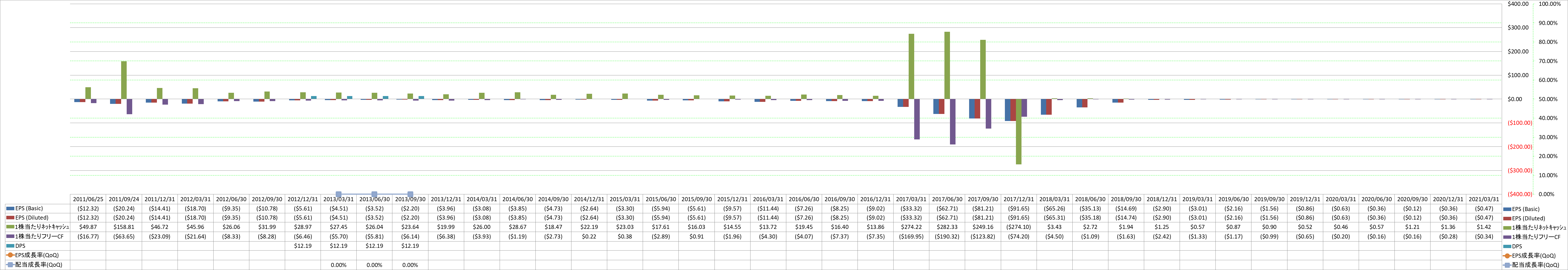 per-share-data-2