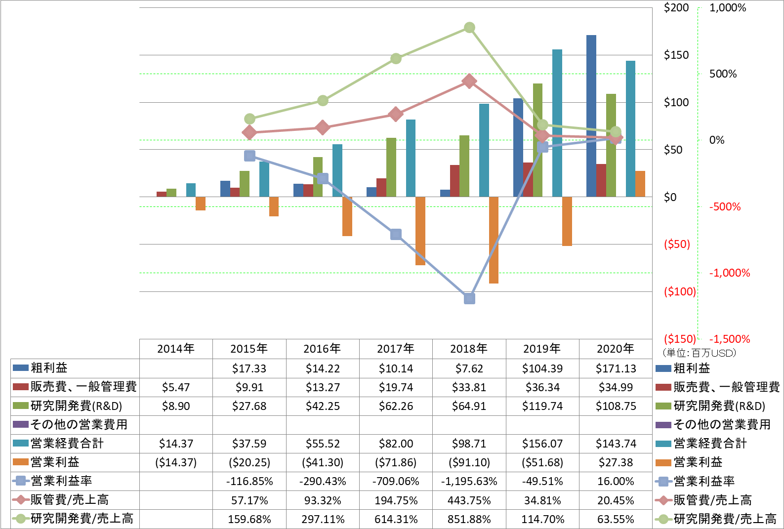 operating-income