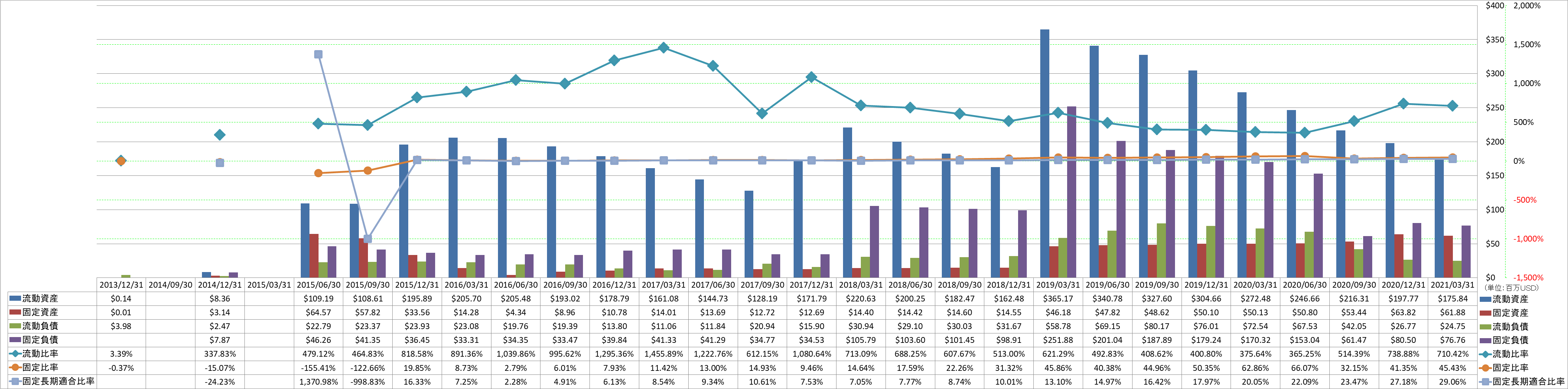 financial-soundness-2