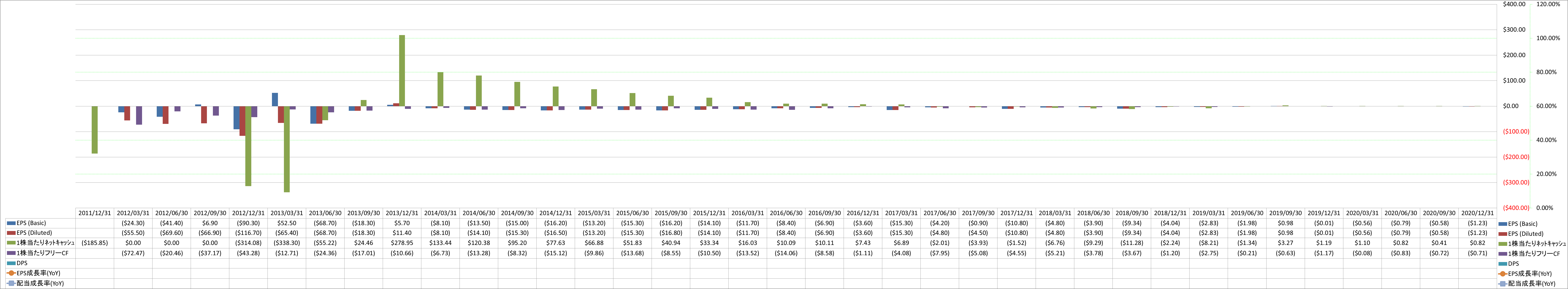 per-share-data-2