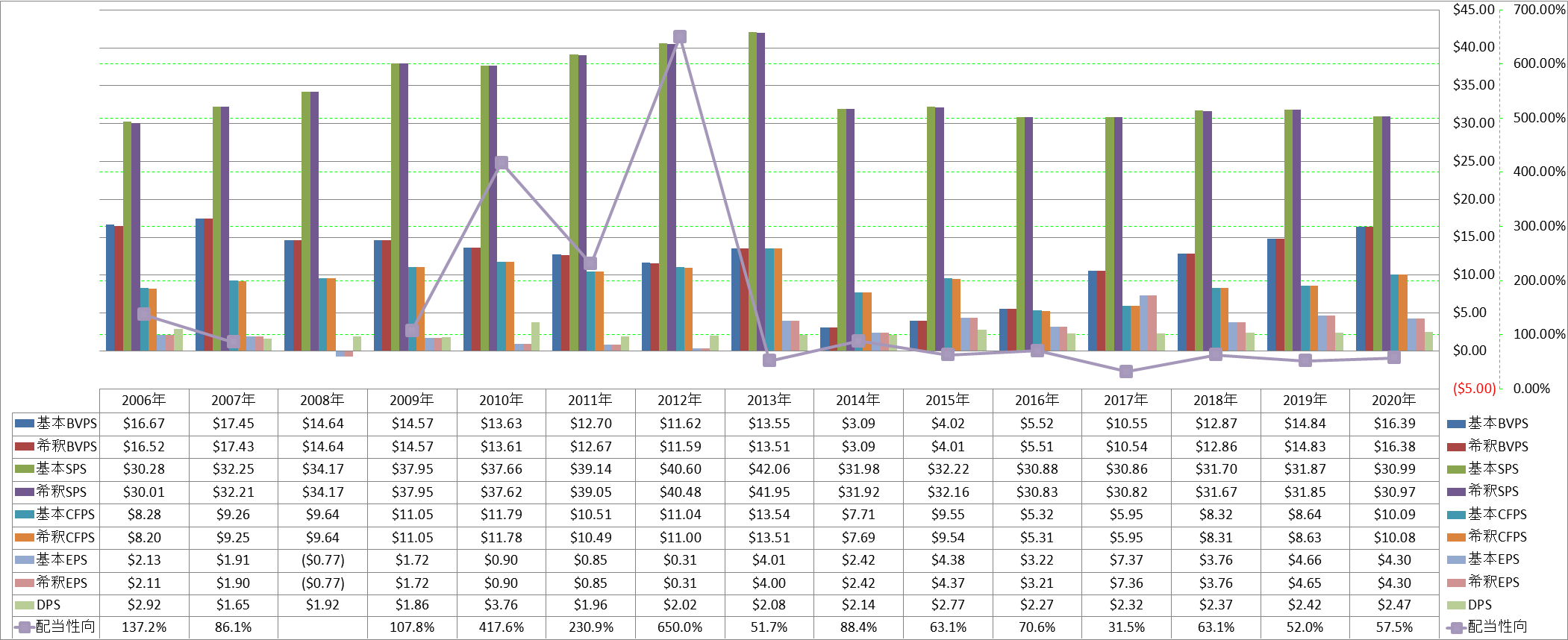 per-share-data-1