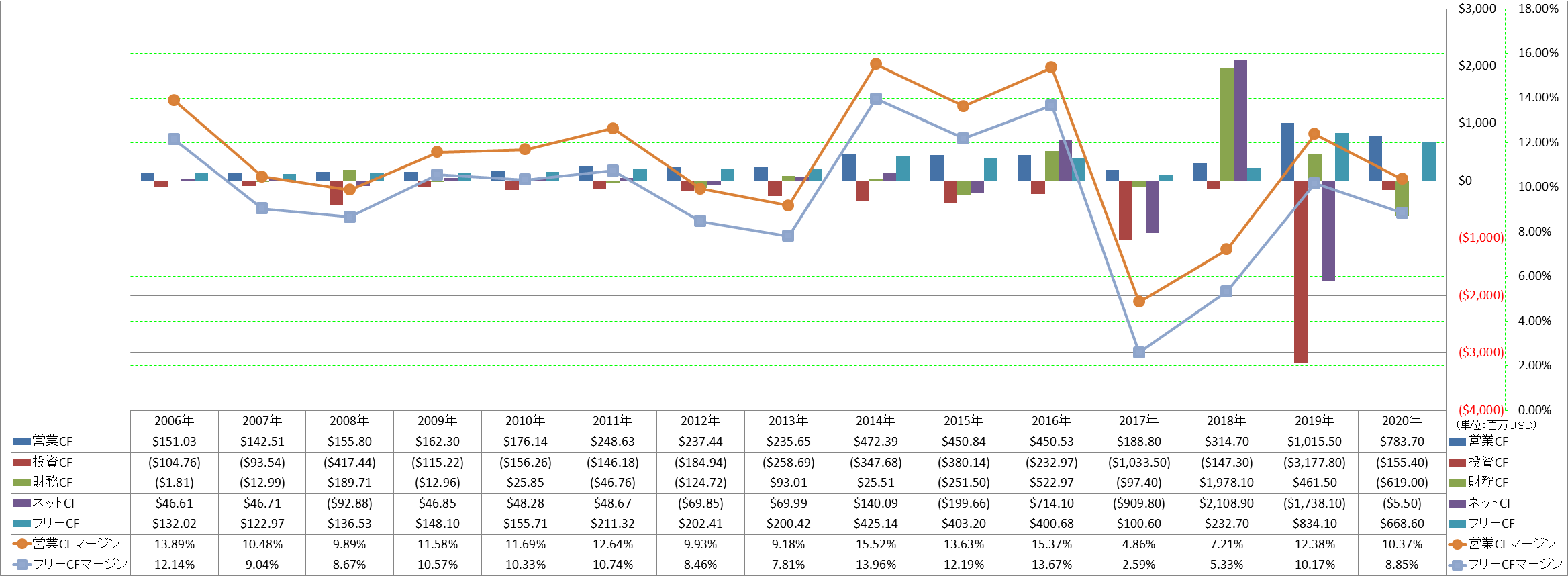 all-cash-flow