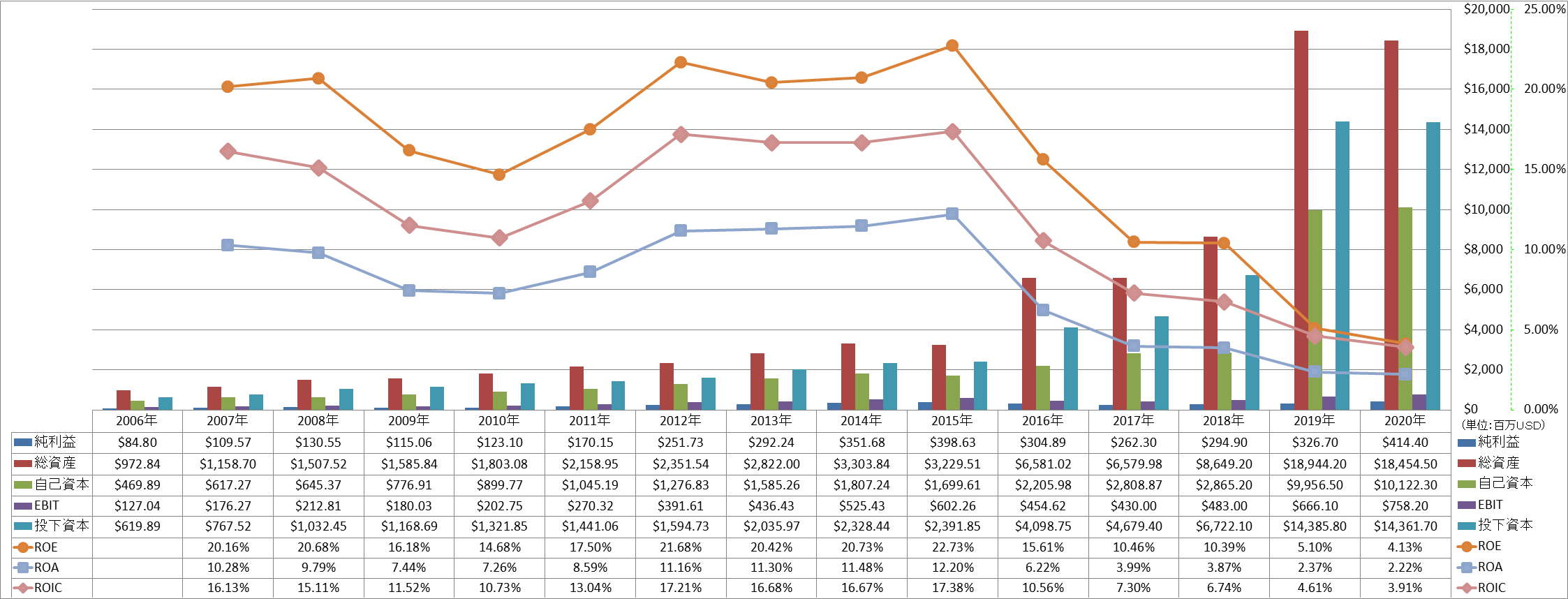 profitability-2