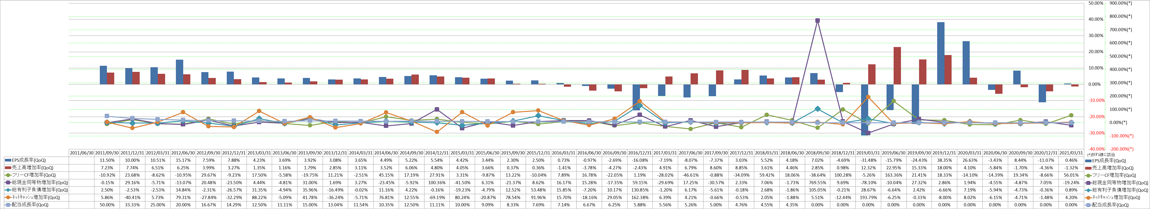 growth-rate