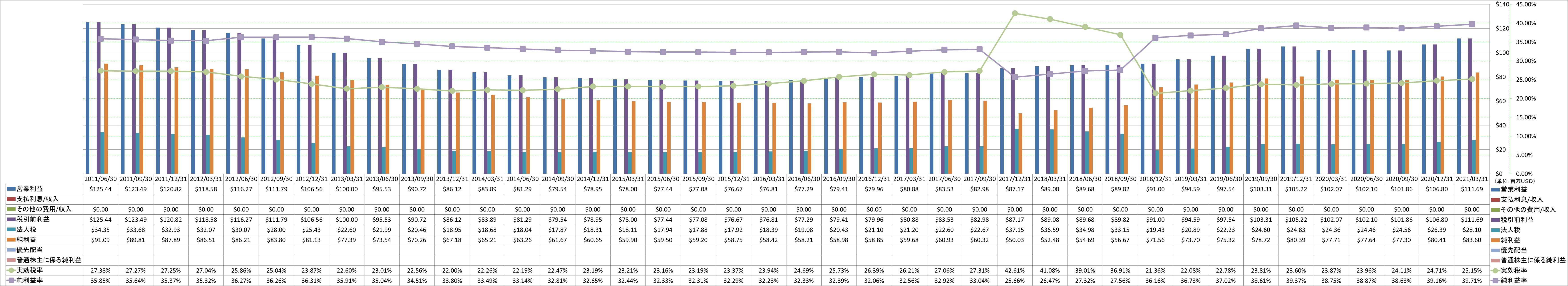 net-income