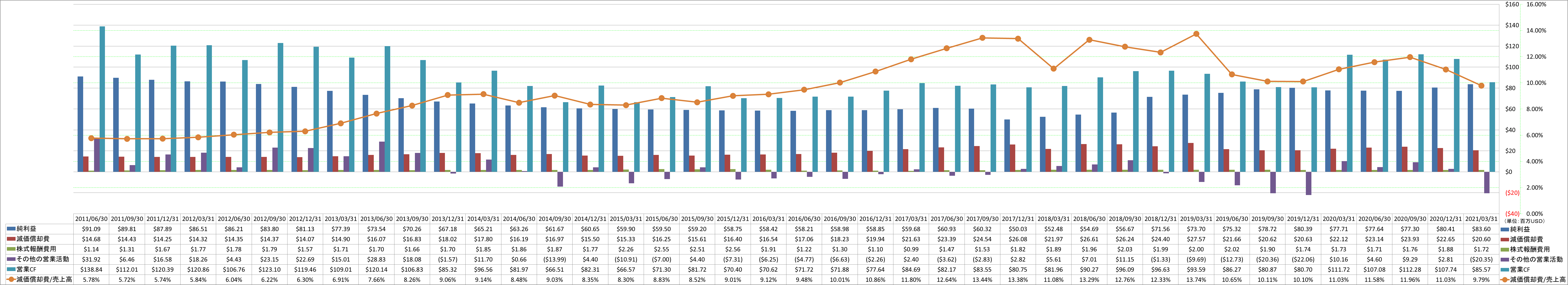 operating-cash-flow