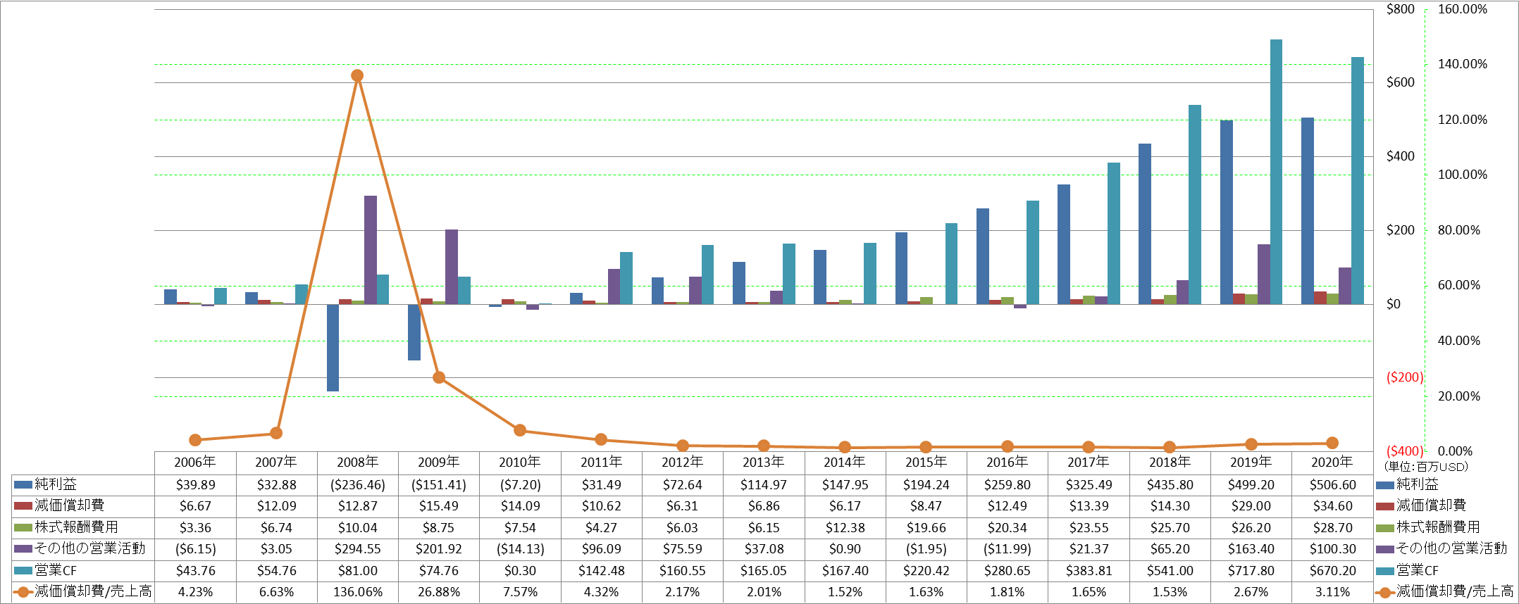 operating-cash-flow