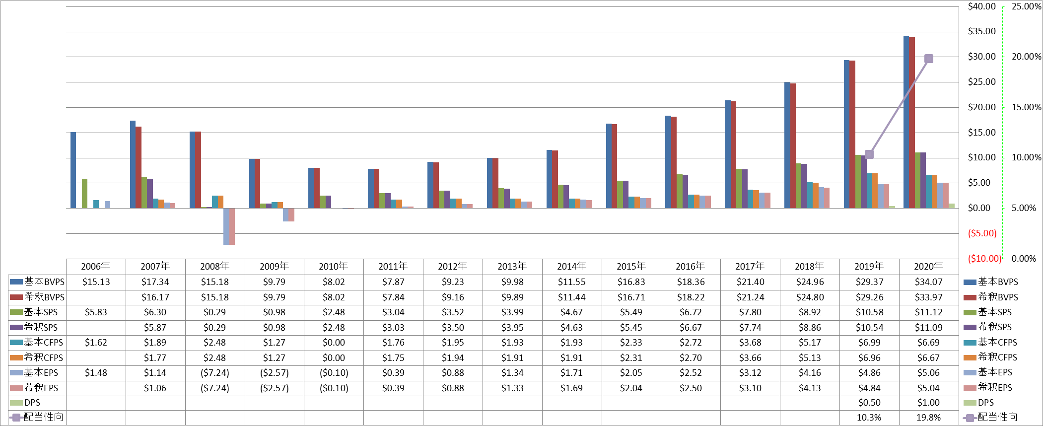 per-share-data-1