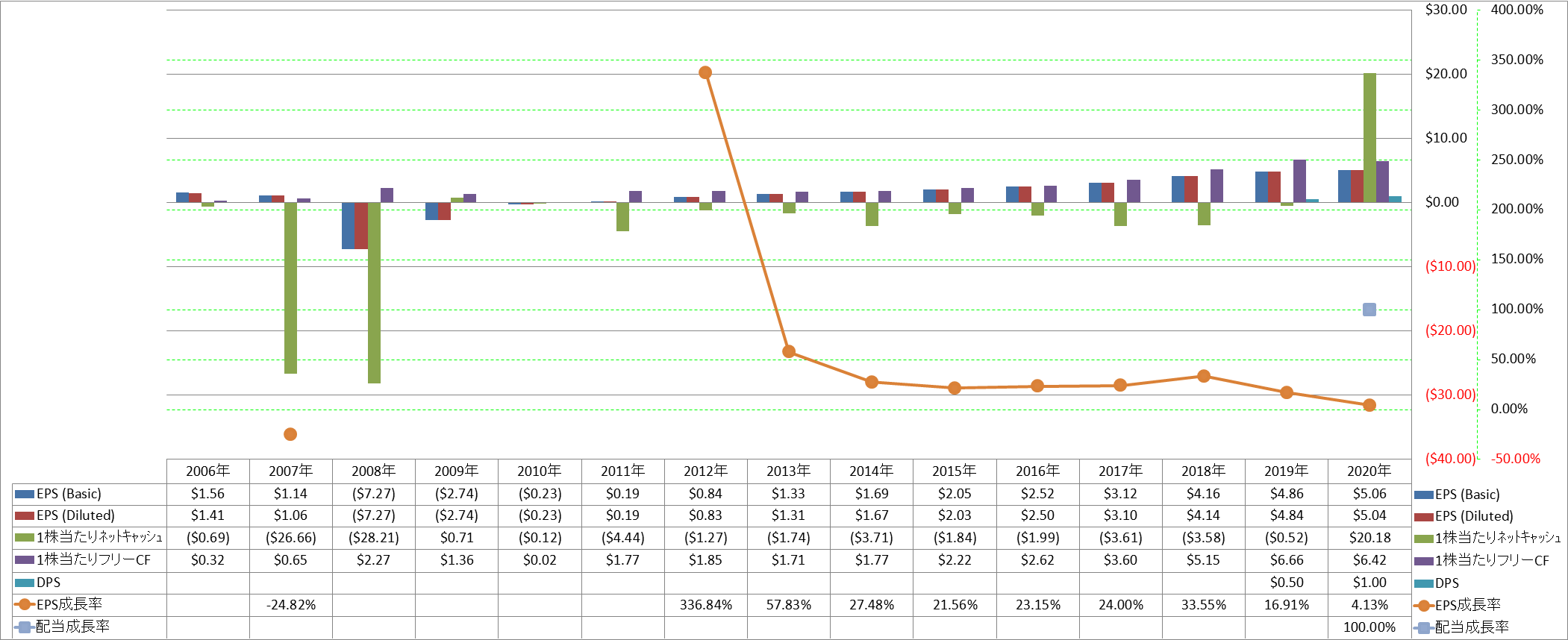 per-share-data-2