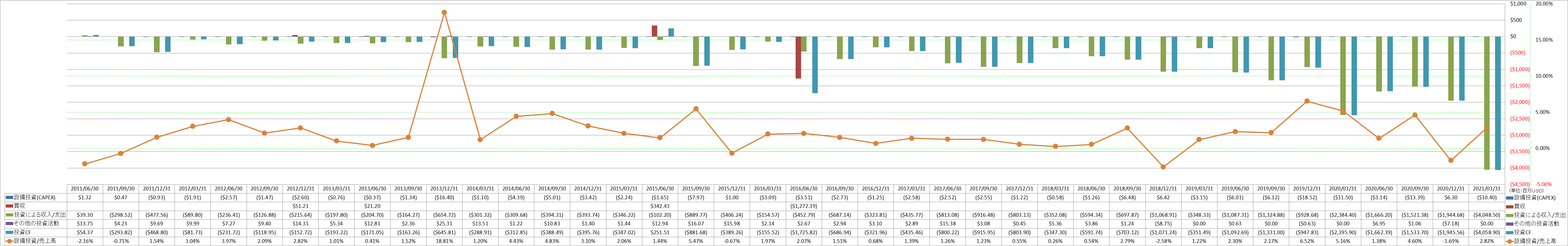 investing-cash-flow