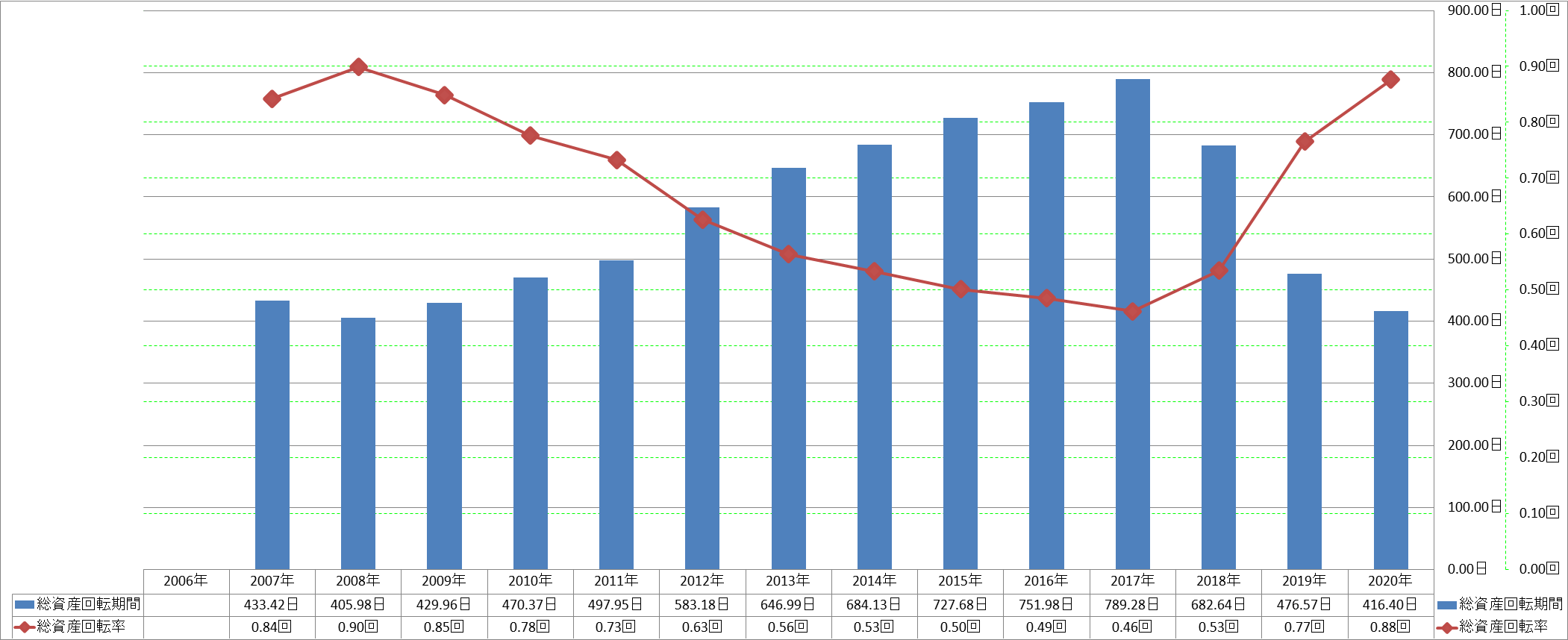 total-assets-turnover