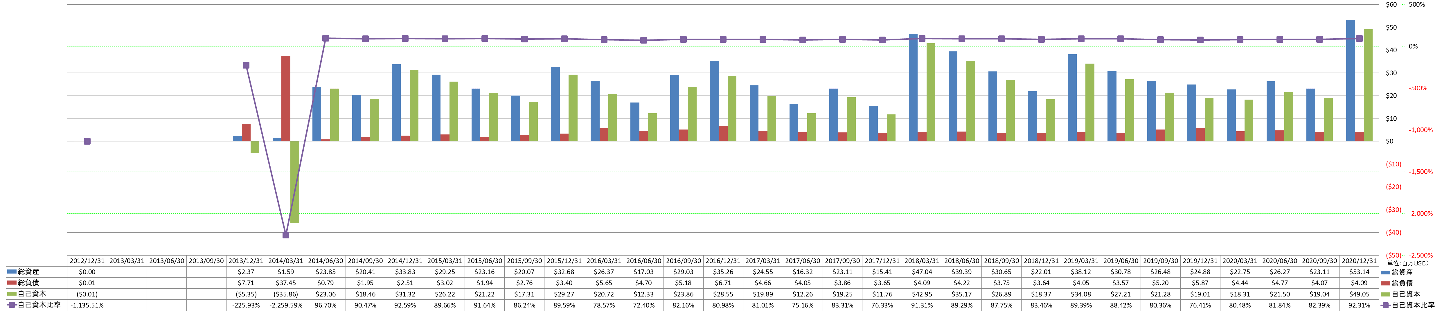 financial-soundness-1