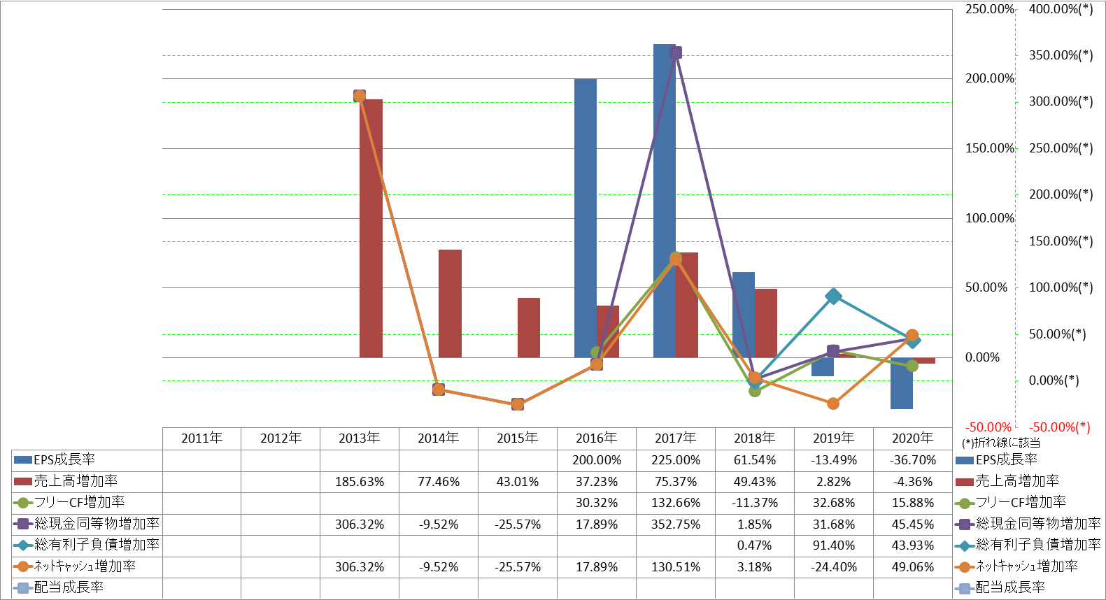 growth-rate