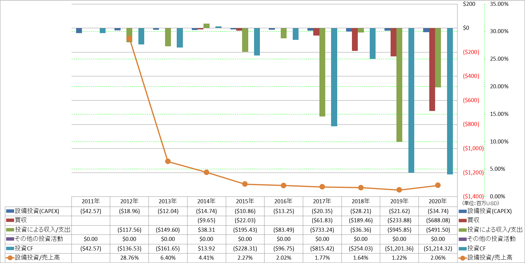 investing-cash-flow