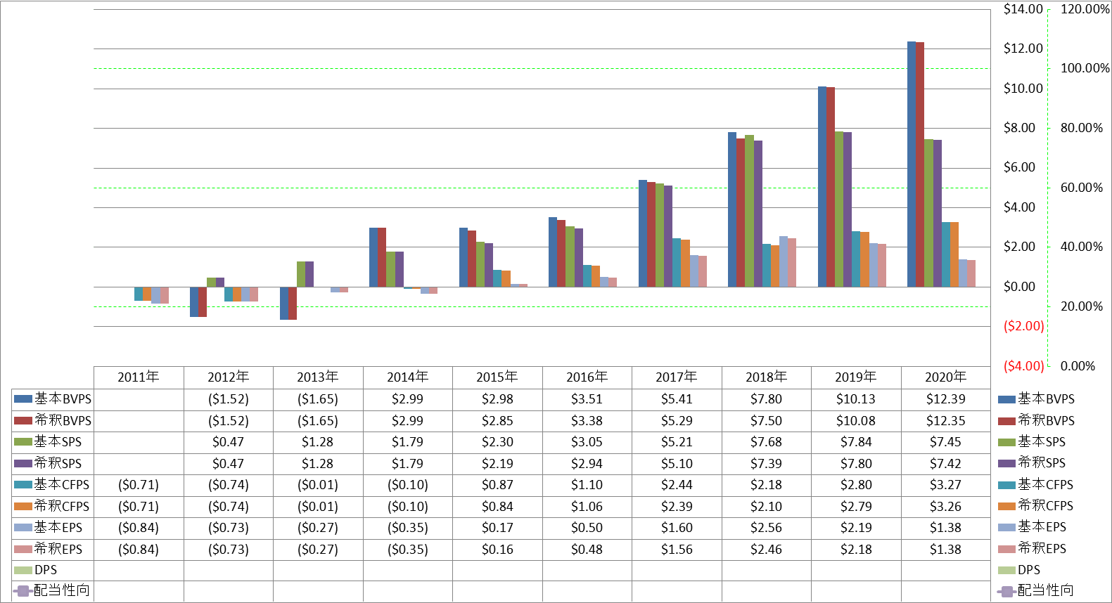 per-share-data-1