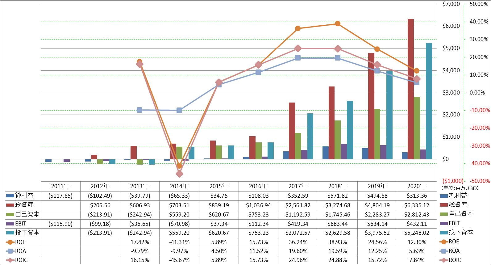 profitability-2