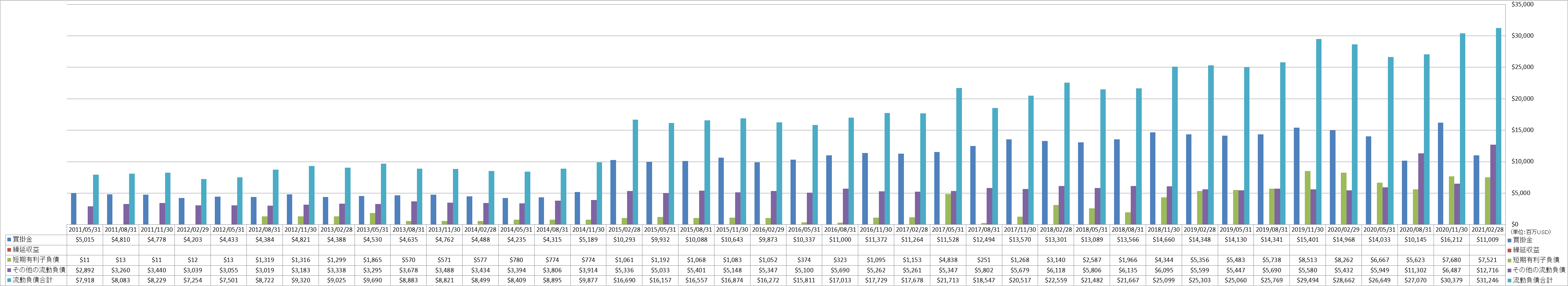 current-liabilities