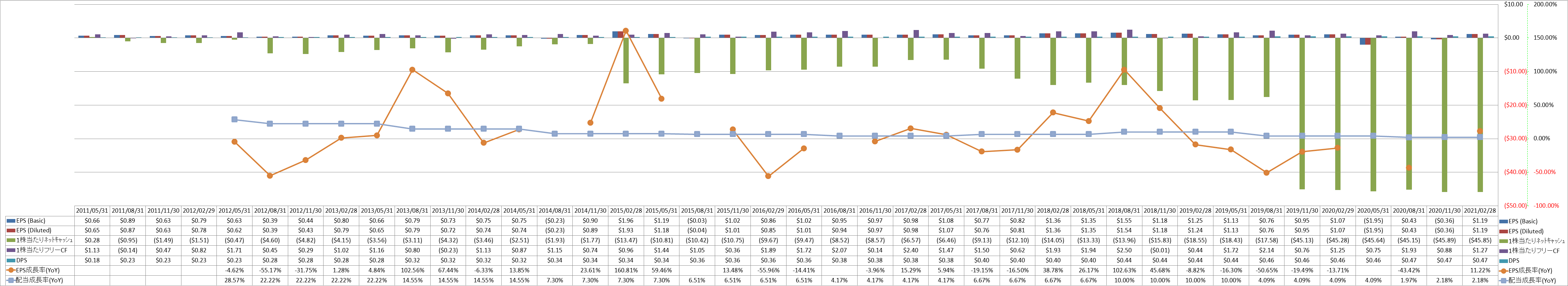 per-share-data-2