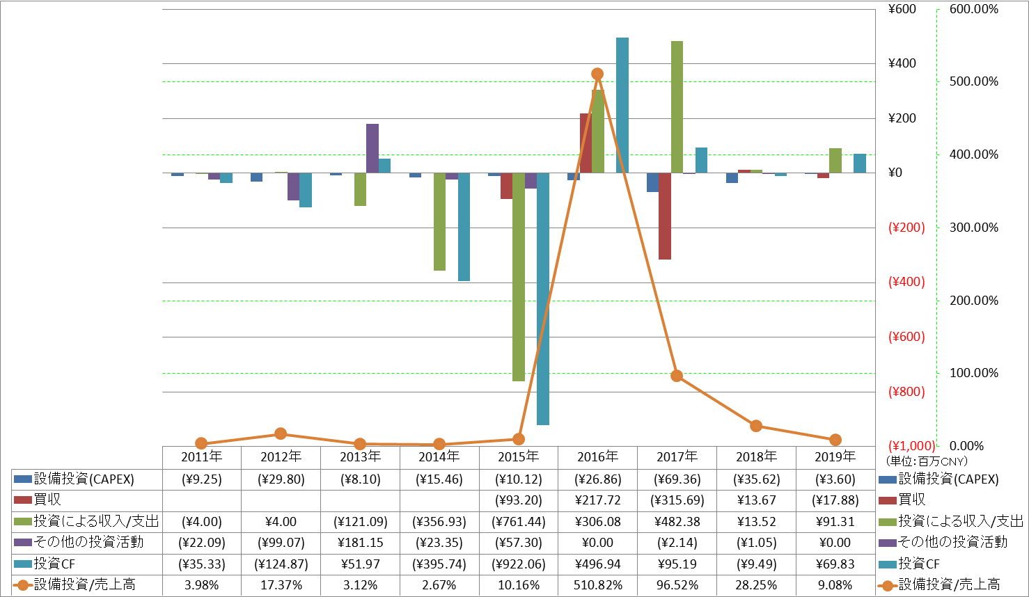 investing-cash-flow