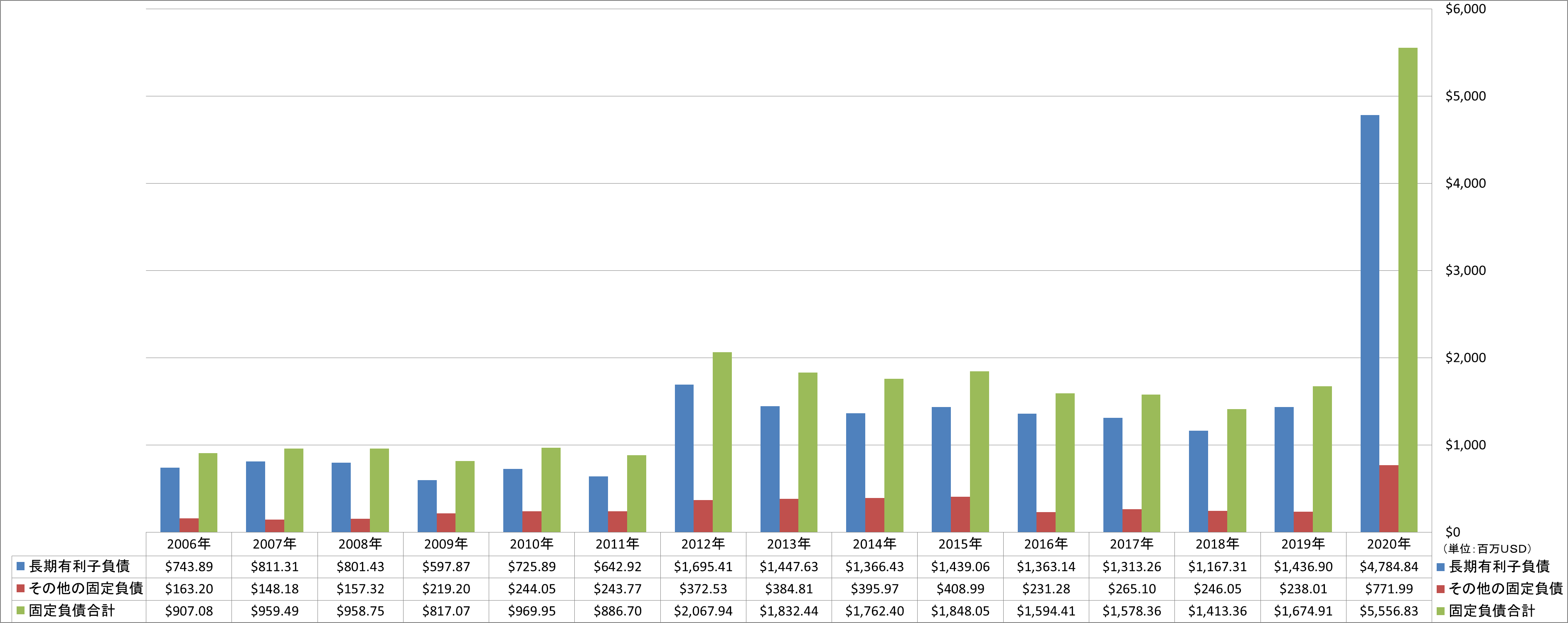 long-term-liabilities